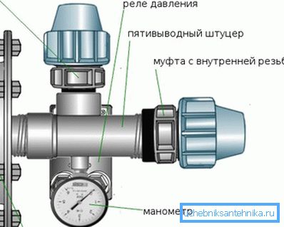 Размяшчэнне падлучэння манометра. Размяшчэнне падлучэння манометра.