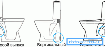 Размяшчэнне зліўной патрубка - важны крытэр выбару.