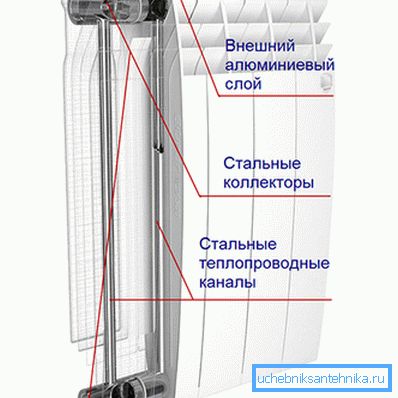 Размяшчэнне цельностальных каналаў. Размяшчэнне цельностальных каналаў.