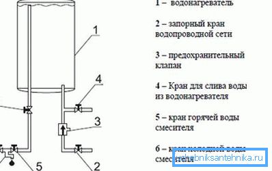 Размяшчэнне вузлоў у сістэме.