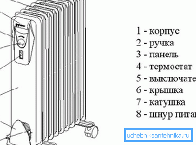 Размяшчэнне вузлоў.