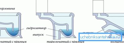 Размяшчэнне выпускнога патрубка