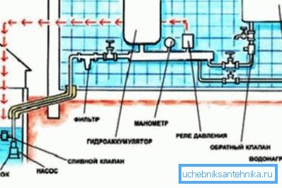 Размеркавальная вадаправодная сетка