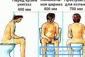 Адлегласць да сцен і іншых прадметаў важна для зручнасці выкарыстання сантэхнічнага прылады Адлегласць да сцен і іншых прадметаў важна для зручнасці выкарыстання сантэхнічнага прылады