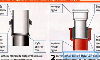 Раструбная стыкоўка