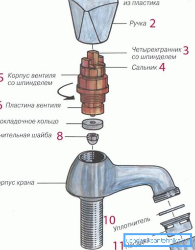 Разбіраем самастойна кран Разбіраем самастойна кран