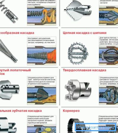 Рознага роду асадкі для прачысткі труб з апісаннем вобласці іх прымянення і выявай у працы Рознага роду асадкі для прачысткі труб з апісаннем вобласці іх прымянення і выявай у працы
