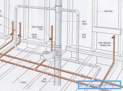 Розныя праграмы, напрыклад, RAUCAD 7.0 дазваляюць запраектаваць сістэму водазабеспячэння і каналізацыі больш наглядна