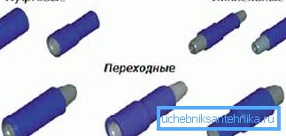 Розныя варыянты переводников ў графічным выкананні Розныя варыянты переводников ў графічным выкананні