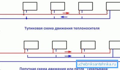 Розніца зразумелая з схемы. Розніца зразумелая з схемы.