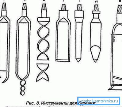 Разнавіднасці інструментаў для бурэння