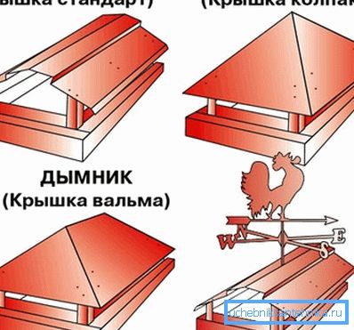 разнавіднасці каўпакоў