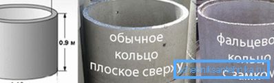 Разнавіднасці ЖБВ па тыпу злучэння. Разнавіднасці ЖБВ па тыпу злучэння.