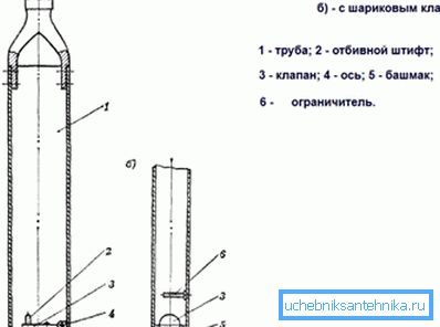 Разнавіднасці желонок.