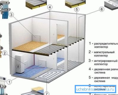 Розныя віды абагравання. Розныя віды абагравання.