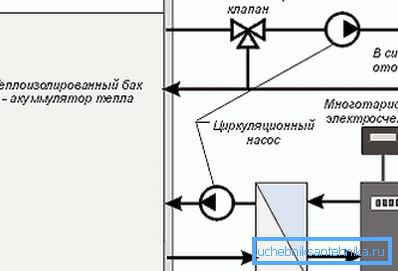 Рэкамендаваны схема падлучэння электрокотла Рэкамендаваны схема падлучэння электрокотла