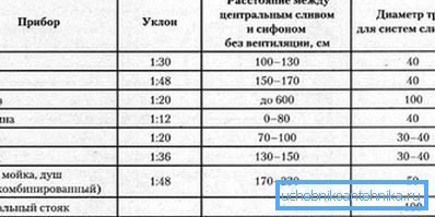 Рэкамендаваны значэння дыяметраў Рэкамендаваны значэння дыяметраў