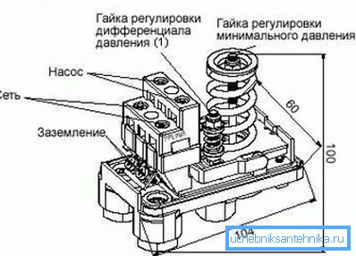 Рэле ціску вады. Рэле ціску вады.