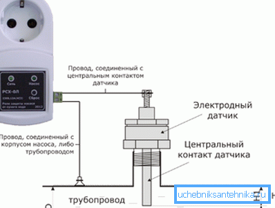 Рэле абароны ад сухога ходу Рэле абароны ад сухога ходу