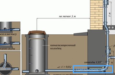 Рэвізію рэкамендуецца ўладкоўваць на кожным паверсе