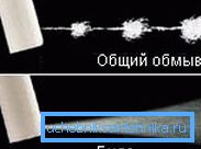Рэжымы працы фарсункі