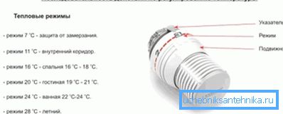 Рэжымы працы прылады