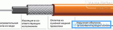 2797 Схема прылады рэзістыўнага кабеля