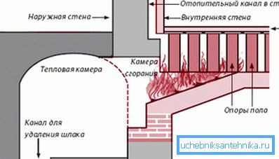 Рымскі гипокауст. схема Рымскі гипокауст. схема
