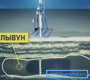 Малюнак размяшчэння плывуна і свідравой ўстаноўкі. Малюнак размяшчэння плывуна і свідравой ўстаноўкі.