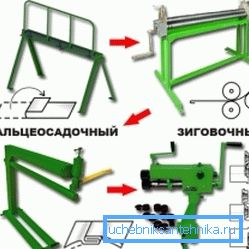 Ручныя станкі.