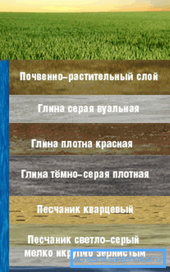 З чым вам прыйдзецца сутыкнуцца пры свідраванні З чым вам прыйдзецца сутыкнуцца пры свідраванні