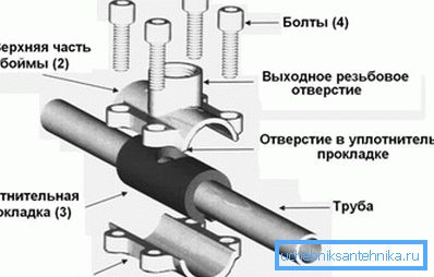 З дапамогай падобнага вузла можна ўрэзацца ў любую трубу