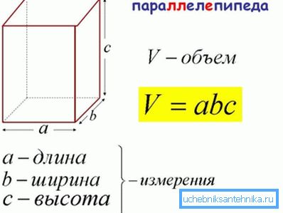 З пункту гледжання геаметрыі прастакутная профтруба ўяўляе сабой прастакутны паралелепіпед.