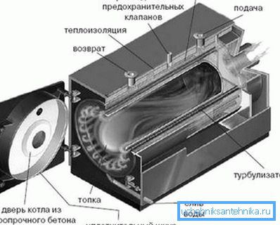 Самаробныя ацяпляльныя катлы на пілавінні Самаробныя ацяпляльныя катлы на пілавінні
