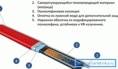 Самарэгулявальная сістэма здольная рэгуляваць тэмпературу на кожным участку ў асобнасці