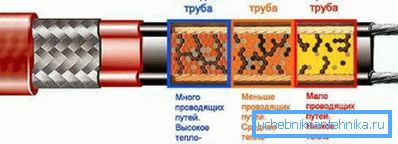 самарэгулявальнай кабель