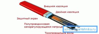 Самарэгулявальнай кабель для вадаправода Самарэгулявальнай кабель для вадаправода