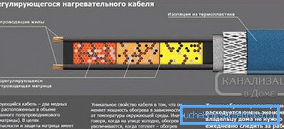 2797 самарэгулявальнай