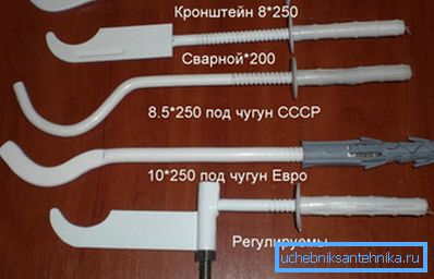 Самыя распаўсюджаныя тыпы вырабаў Самыя распаўсюджаныя тыпы вырабаў