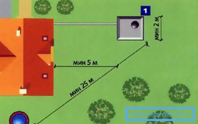 Санітарныя нормы на загарадным участку Санітарныя нормы на загарадным участку