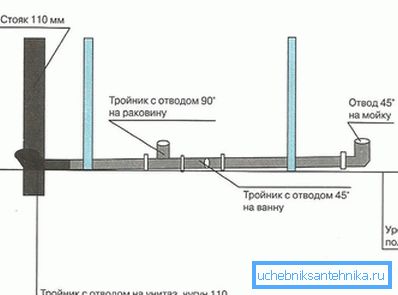 зборка каналізацыі зборка каналізацыі