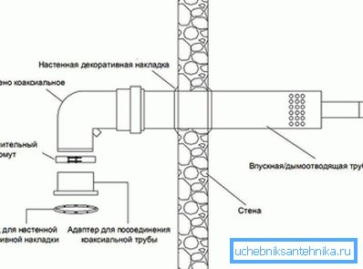 Зборка кааксіяльнага коміна Зборка кааксіяльнага коміна