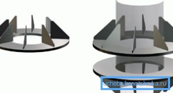 шчытавыя апоры шчытавыя апоры