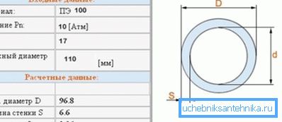 SDR разлічваецца як стаўленне дыяметра да таўшчыні сценкі.