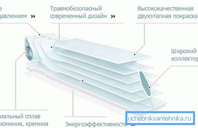 Секцыя батарэі ў разрэзе