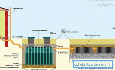 Сэптык Танк з фільтрацыйныя полем