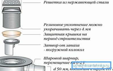 Шаравой шарнір вельмі зручны пры мантажы