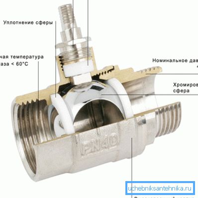 Шаравыя вентыль ў разрэзе.