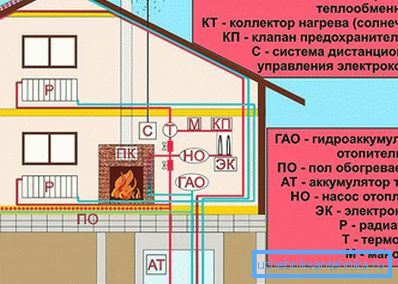 Схема альтэрнатыўнага ацяплення