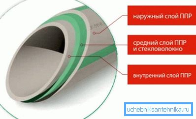 Схема армавання шкловалакном. Схема армавання шкловалакном.